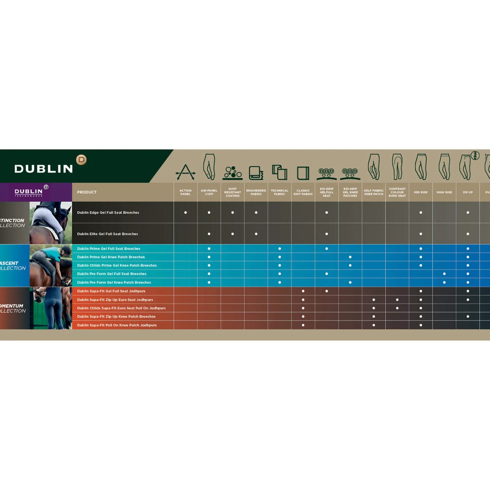 Clearance Pro Form Gel Full Seat Breeches for Women Full Seat Breeches
